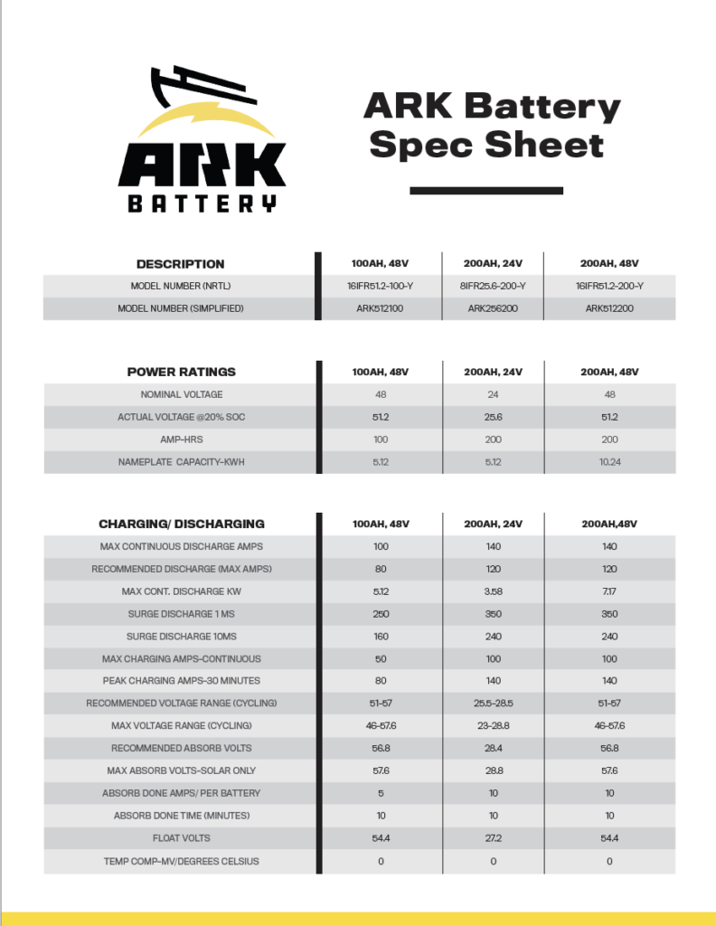 Ark Battery